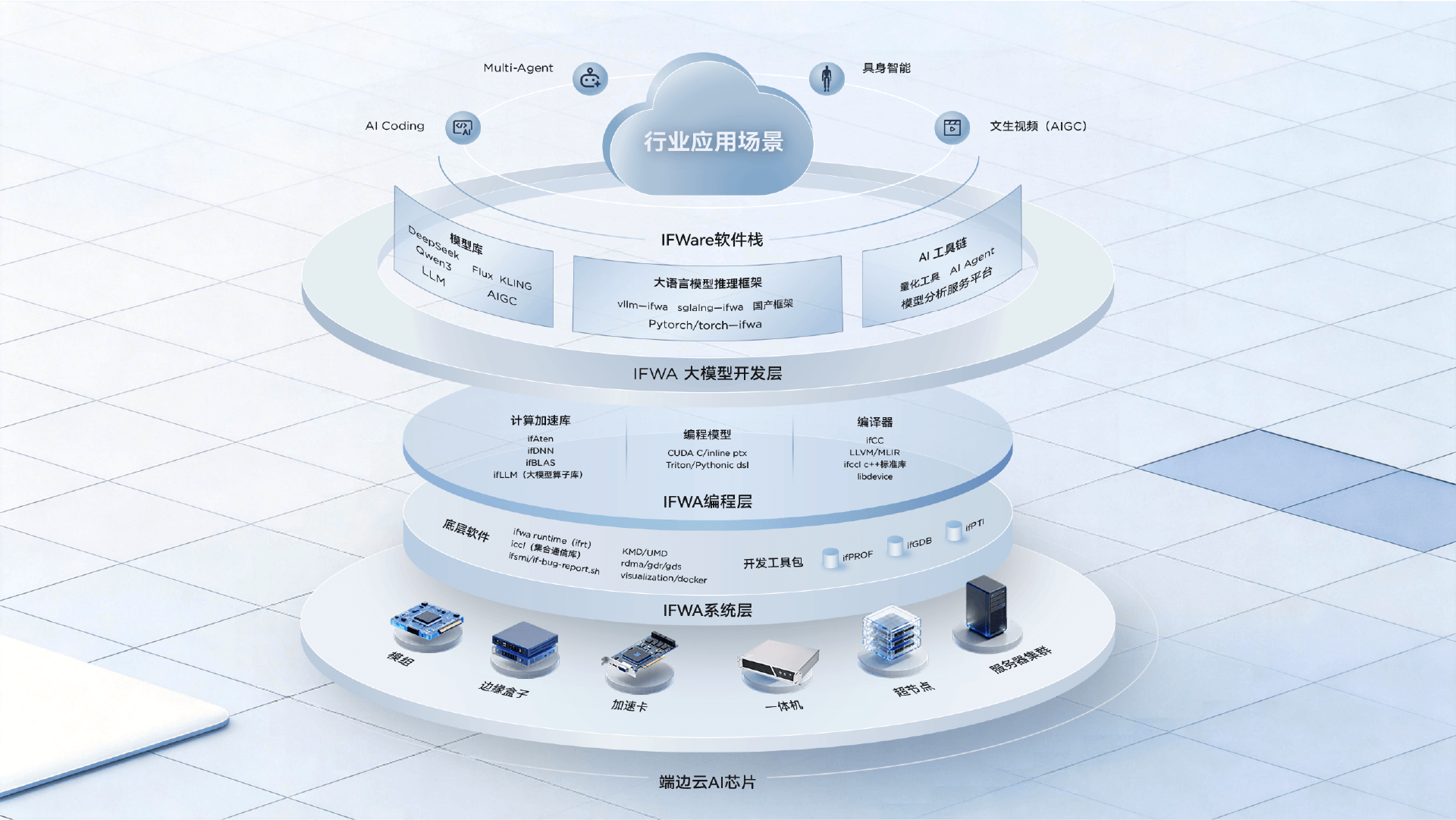 GPNPU 架构软件栈